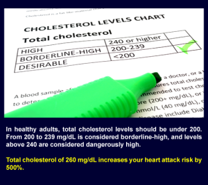cholesterol levels