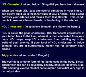 cholesterol LDL, HDL, Tryglicerides