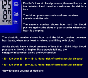 blood pressure numbers