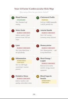 12-Factor Cardiovascular Risk Map